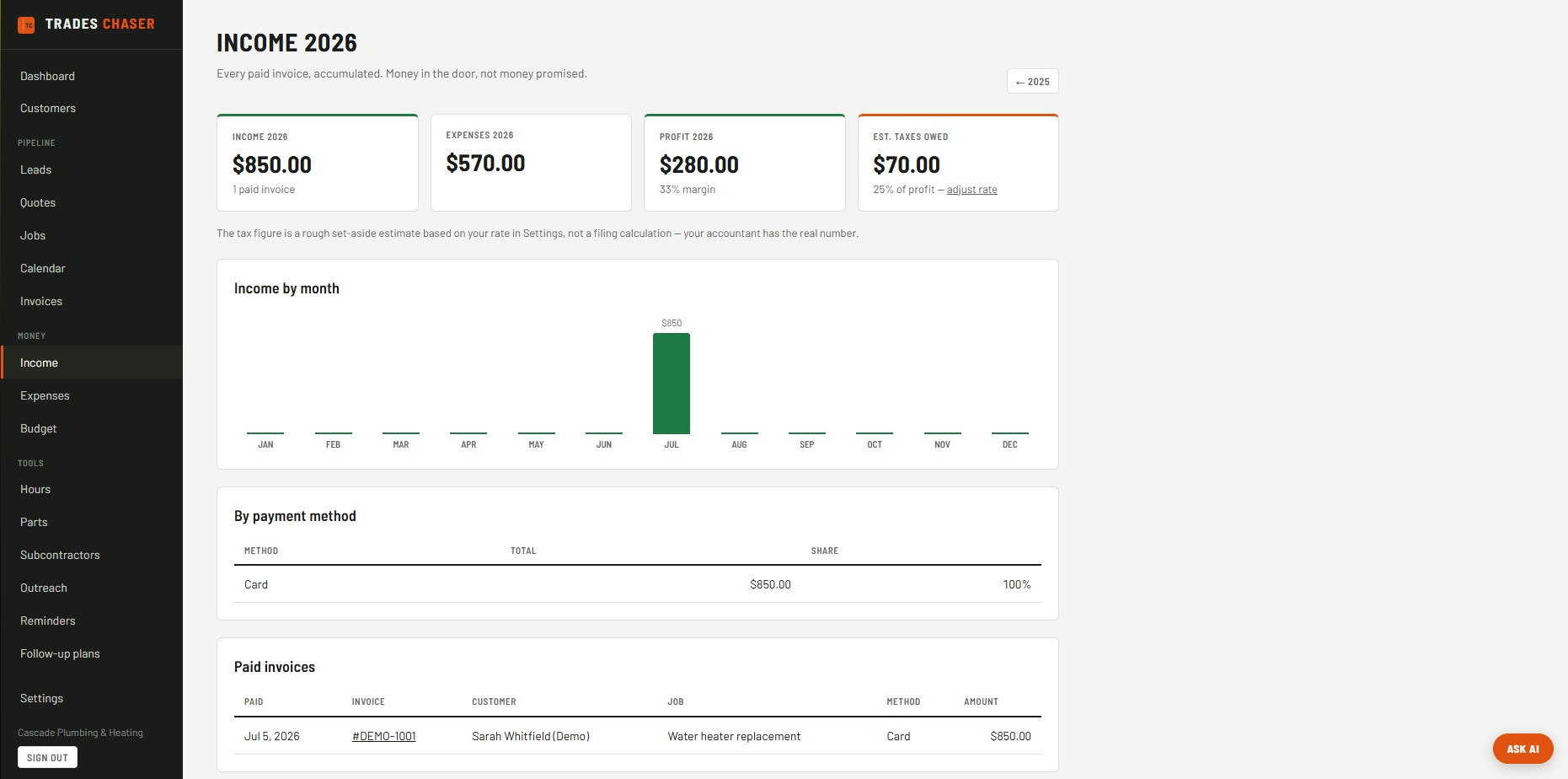 Trades Chaser income tracking